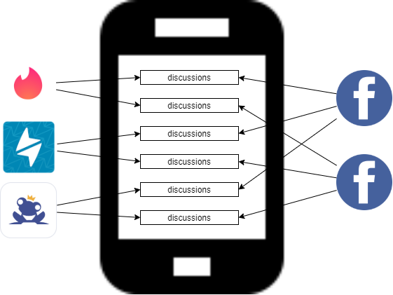 Schema