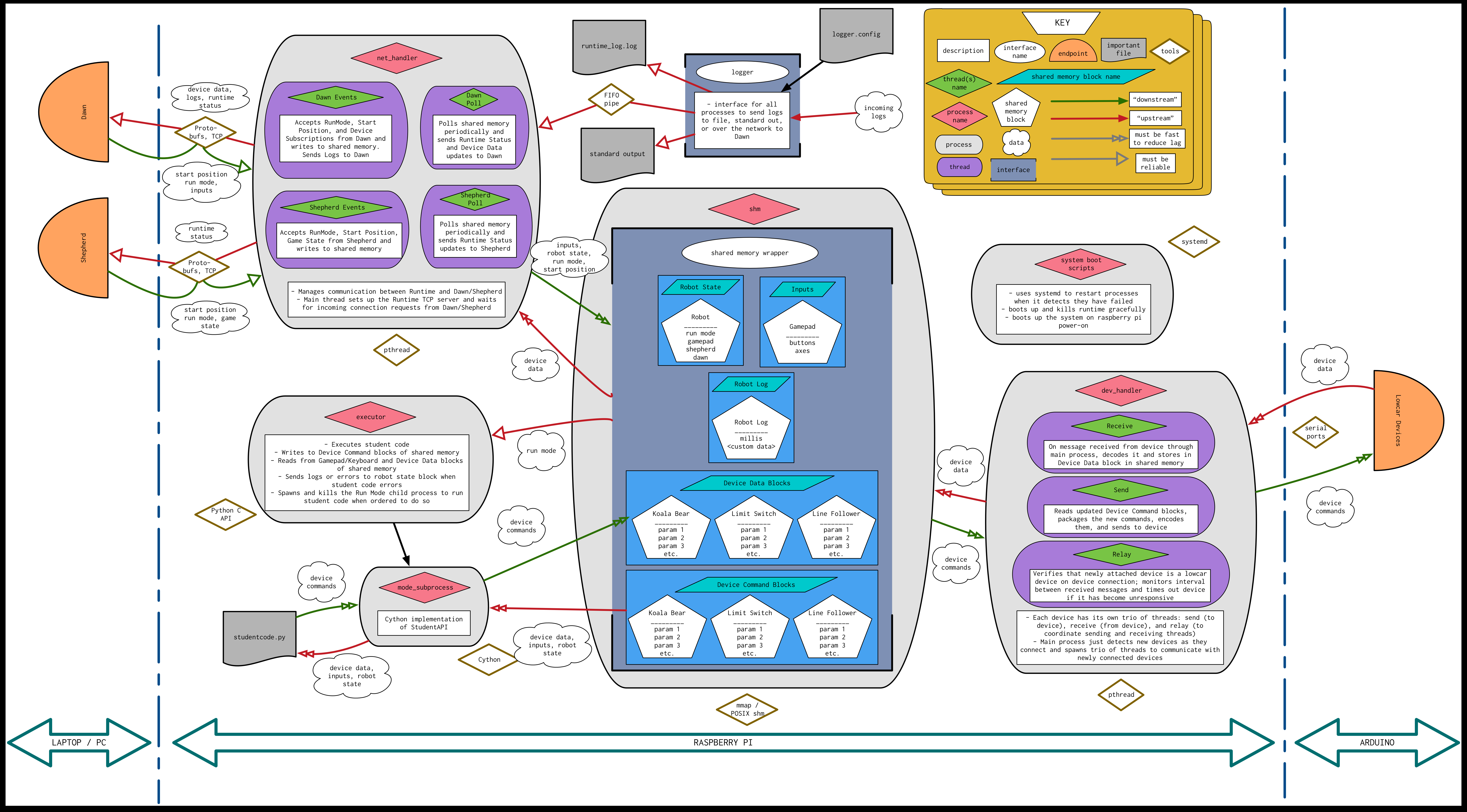 runtime-diagram