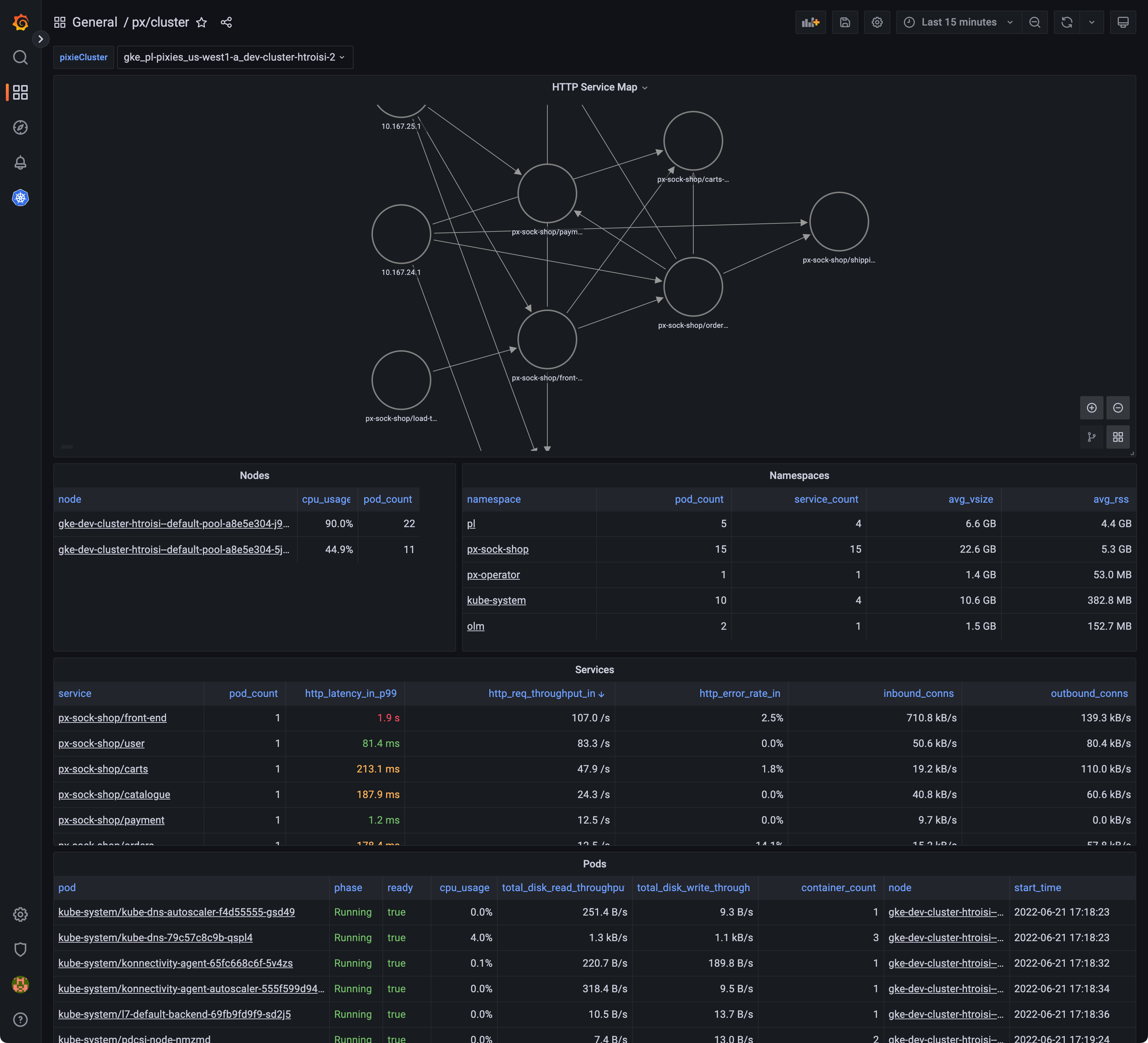 pxCluster