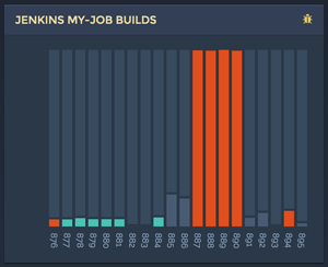 jenkins job builds histogram