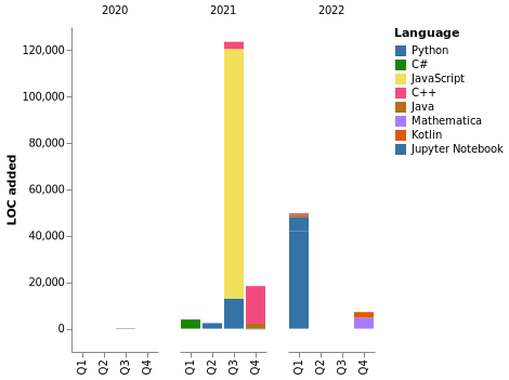 Chart not found