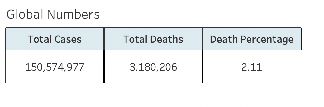 Global Numbers