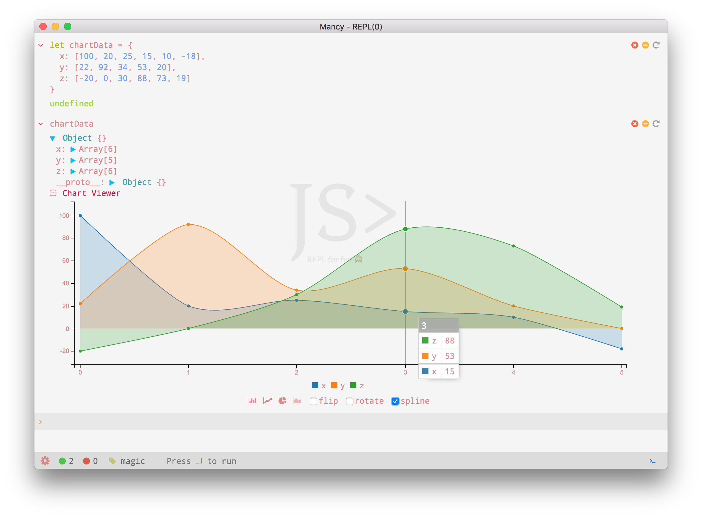 chart-area-spline-viz