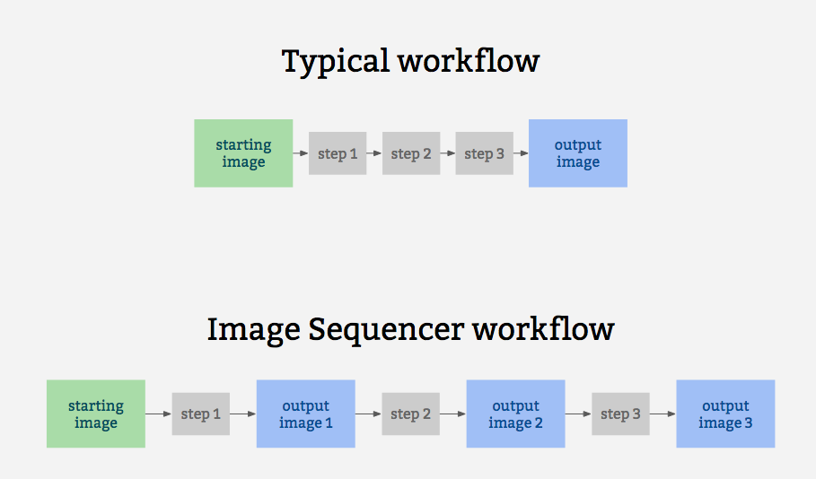 workflow diagram