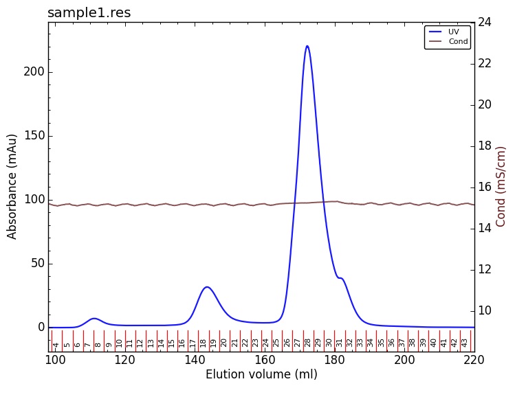 https://raw.githubusercontent.com/pyahmed/PyCORN/master/samples/sample1_2009Jun16no001_plot.jpg