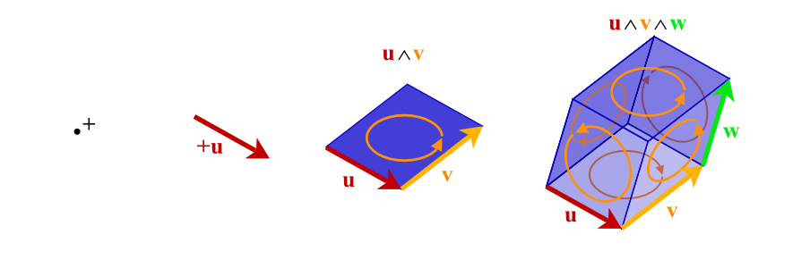 Visual explanation of blades