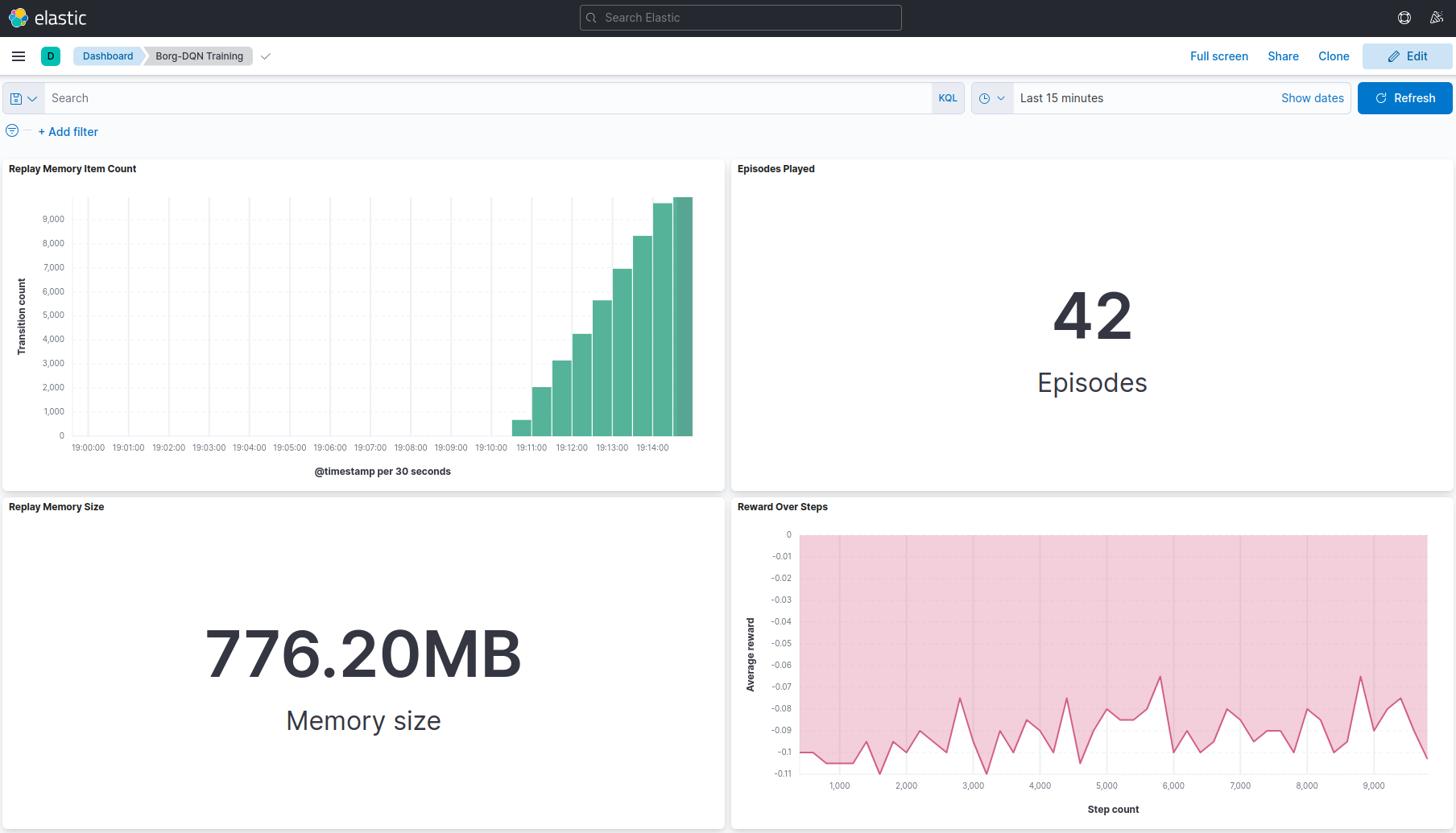 Kibana screenshot