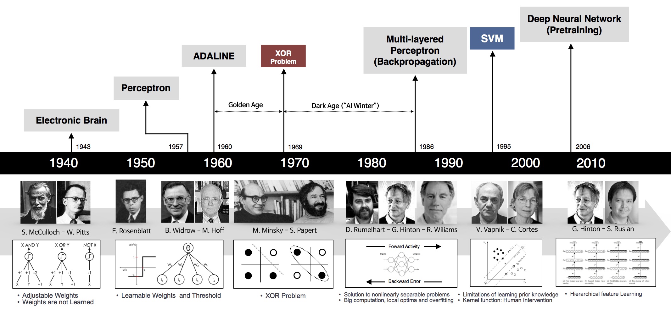 brief history of neural network