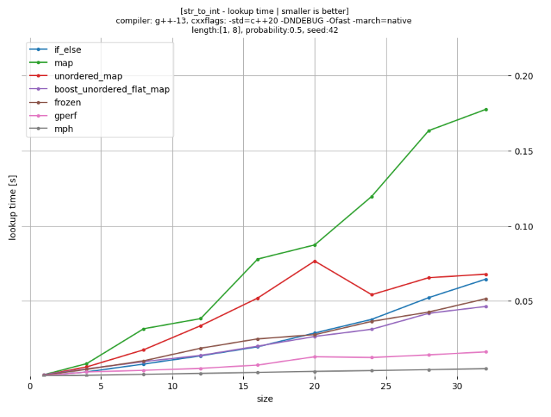 Benchmark