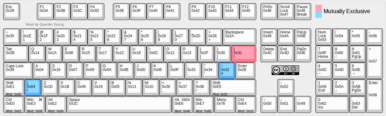 keycode mappings for standard keyboard