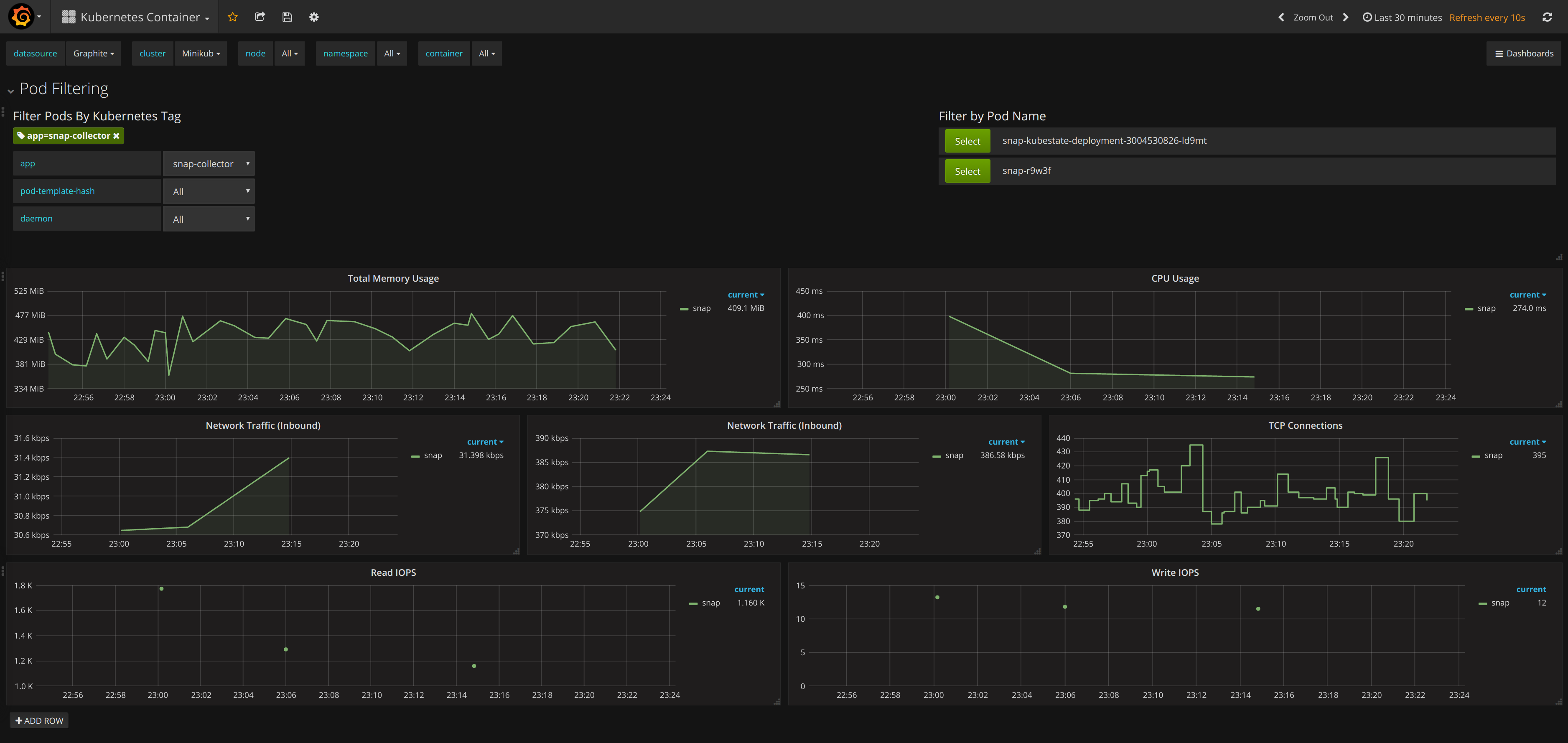 Container Dashboard