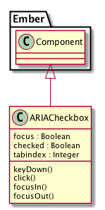 Class Diagram