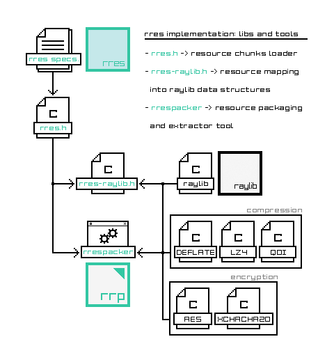 rres v1.0