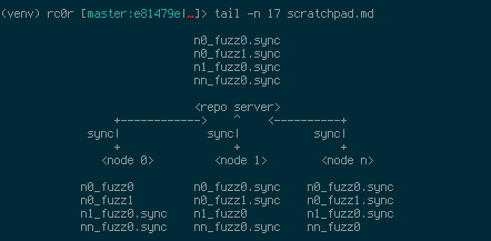 afl-sync_diagram