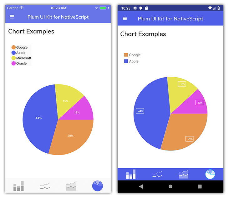 plum charts