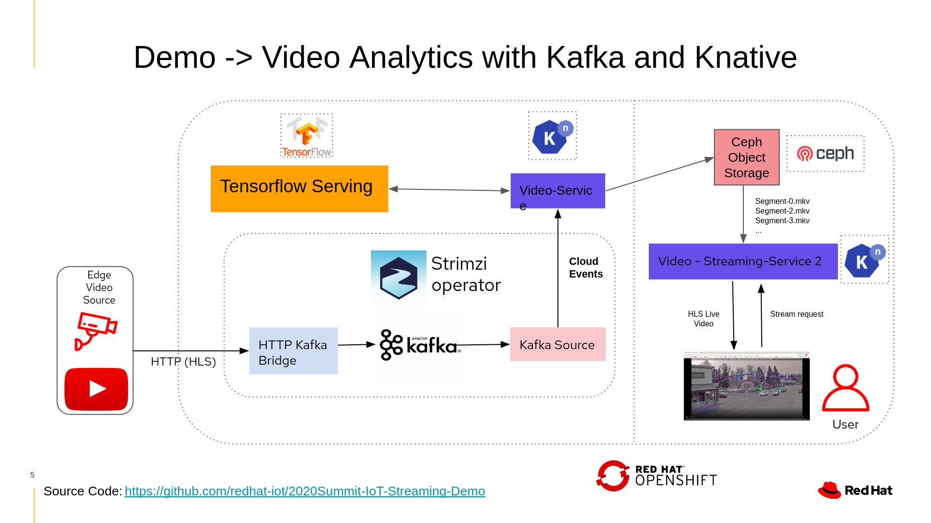 Demo Overview