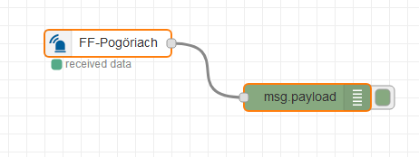 BlaulichtSMS Dashboard Node