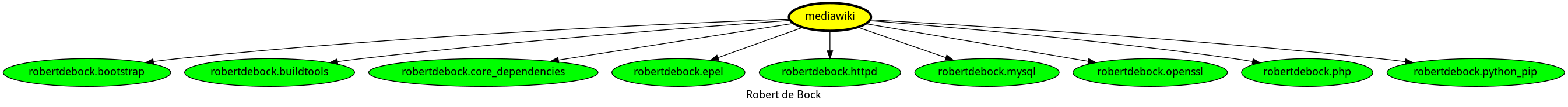 dependencies