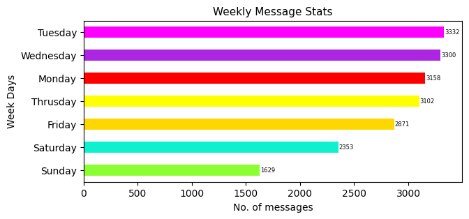 https://raw.githubusercontent.com/ronylpatil/chatInsights/main/doc/en/active_day.png