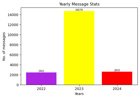 https://raw.githubusercontent.com/ronylpatil/chatInsights/main/doc/en/active_year.png