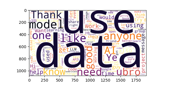 https://raw.githubusercontent.com/ronylpatil/chatInsights/main/doc/en/wordcloud.png