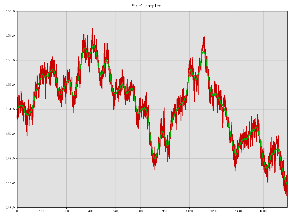 Vertical shadow profile