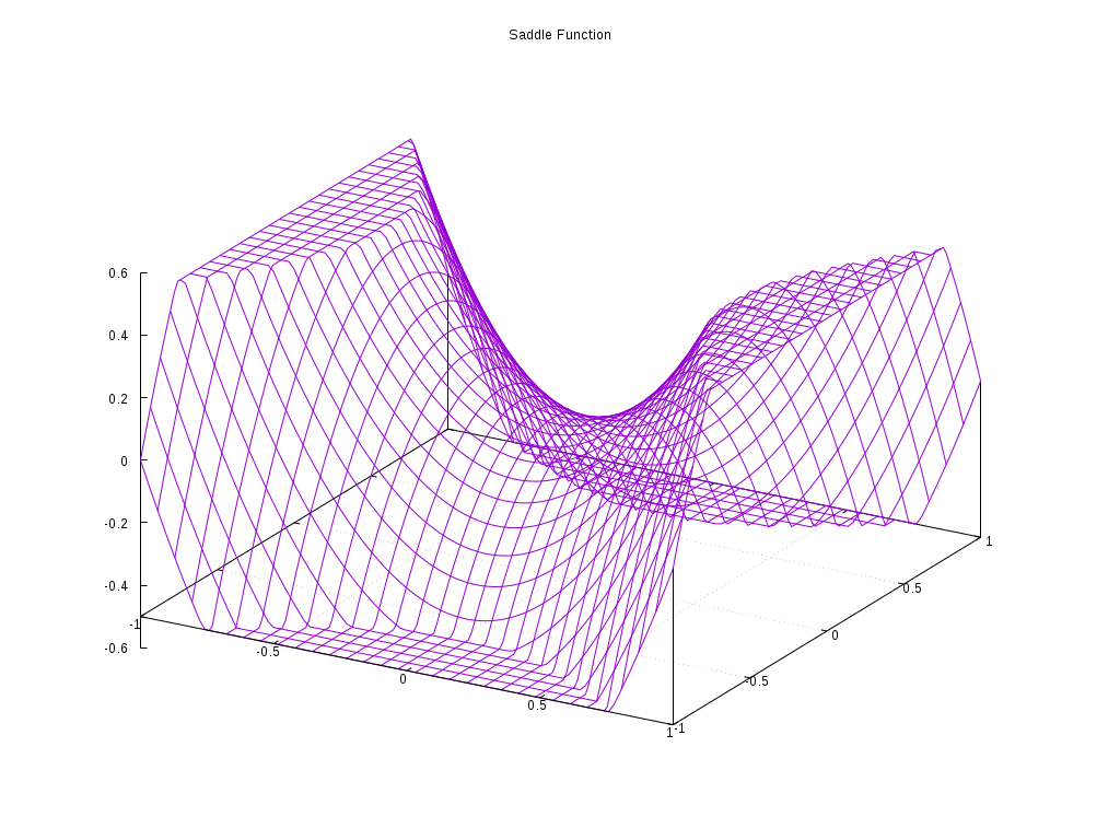 Saddle Function