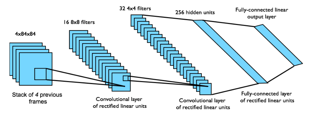 Model Architecture