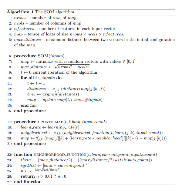 https://raw.githubusercontent.com/rubenandrebarreiro/gpu-cuda-self-organising-maps/master/imgs/JPGs/algorithm-1.jpg