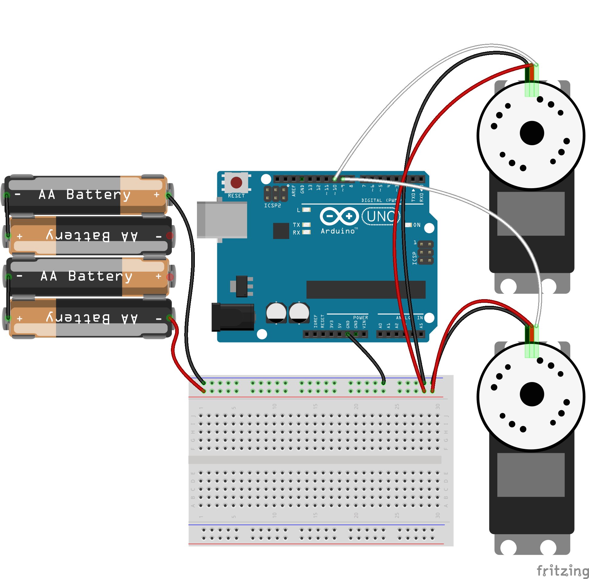 servos