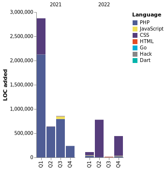 Chart not found