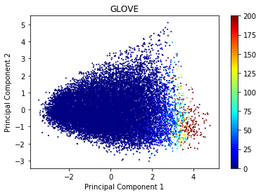 image-of-principal-components