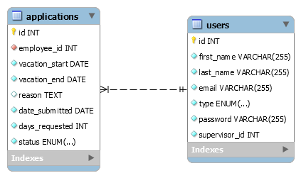 database