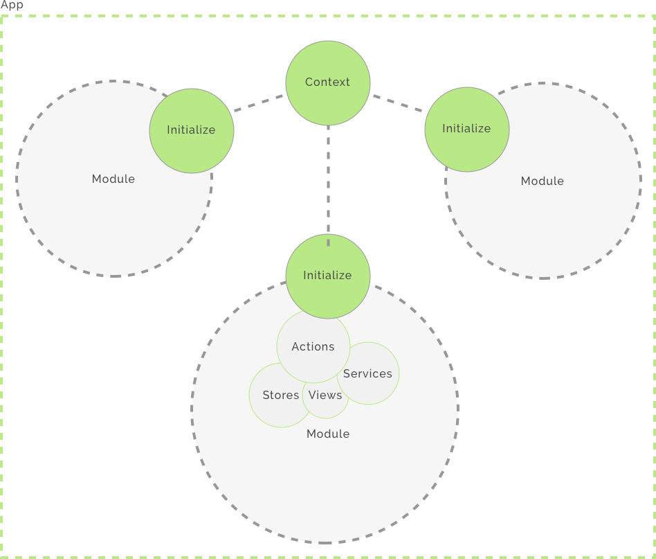 pacto app module structure