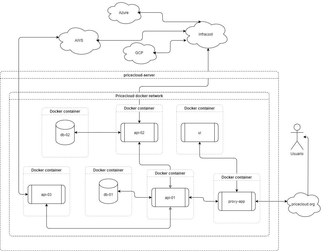 network scheme