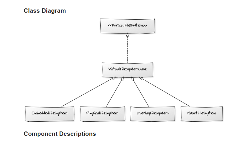 Example of yUML diagram in discourse