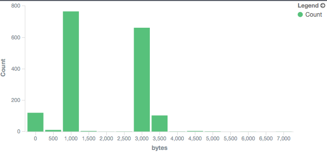 Kibana