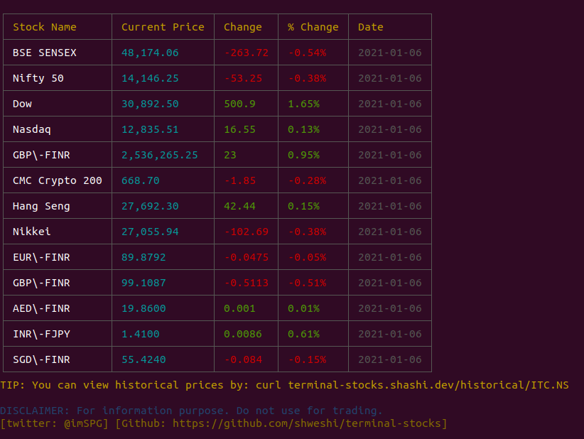 terminal-stocks