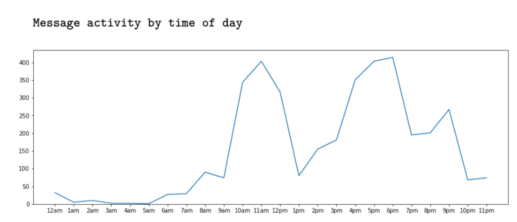 analysis-3