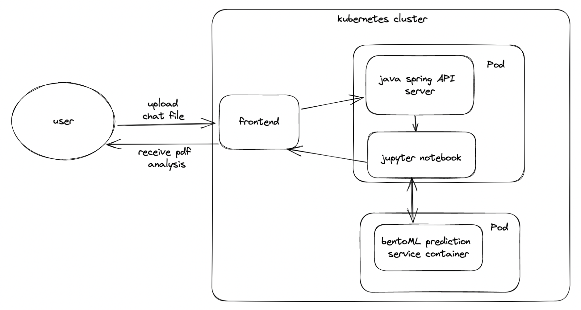 system design