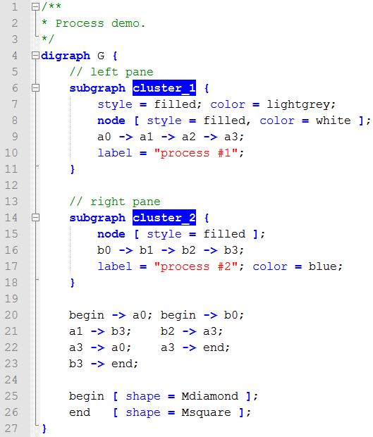 Demo Graphviz syntax highlighting for Notepad++