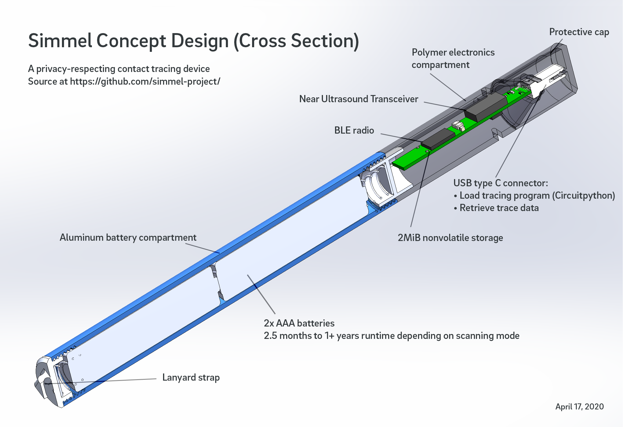 simmel cross section diagram