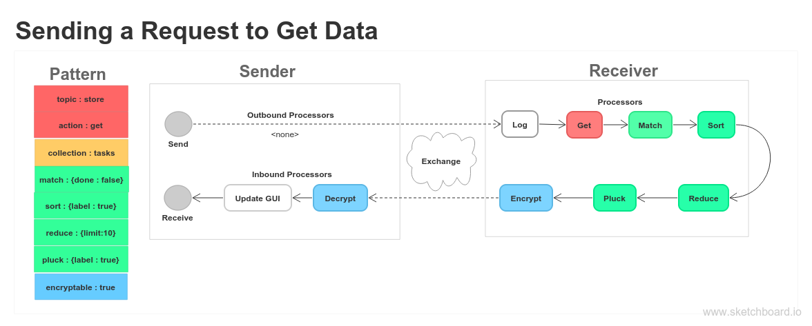 Getting Data