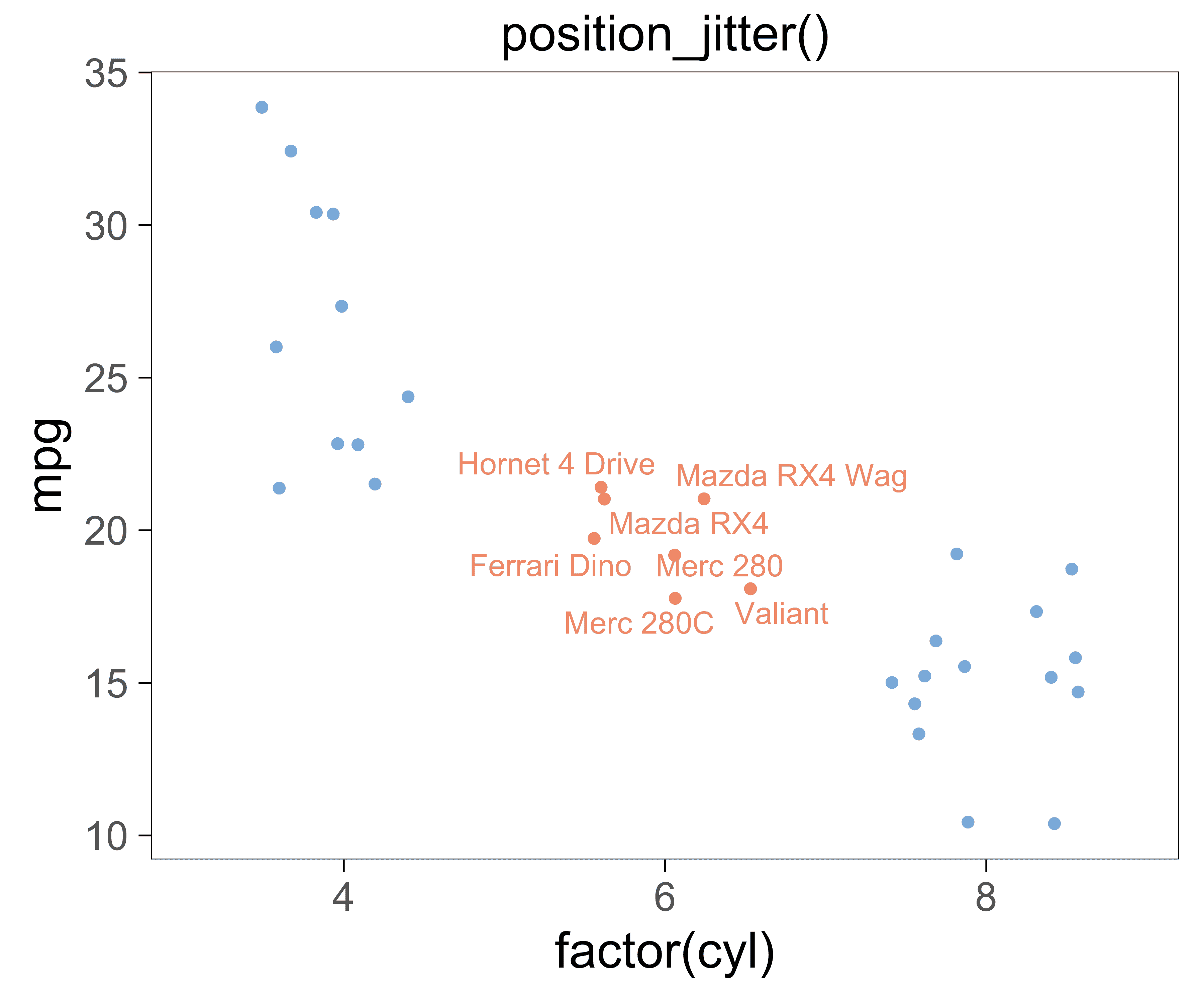 Label jittered points