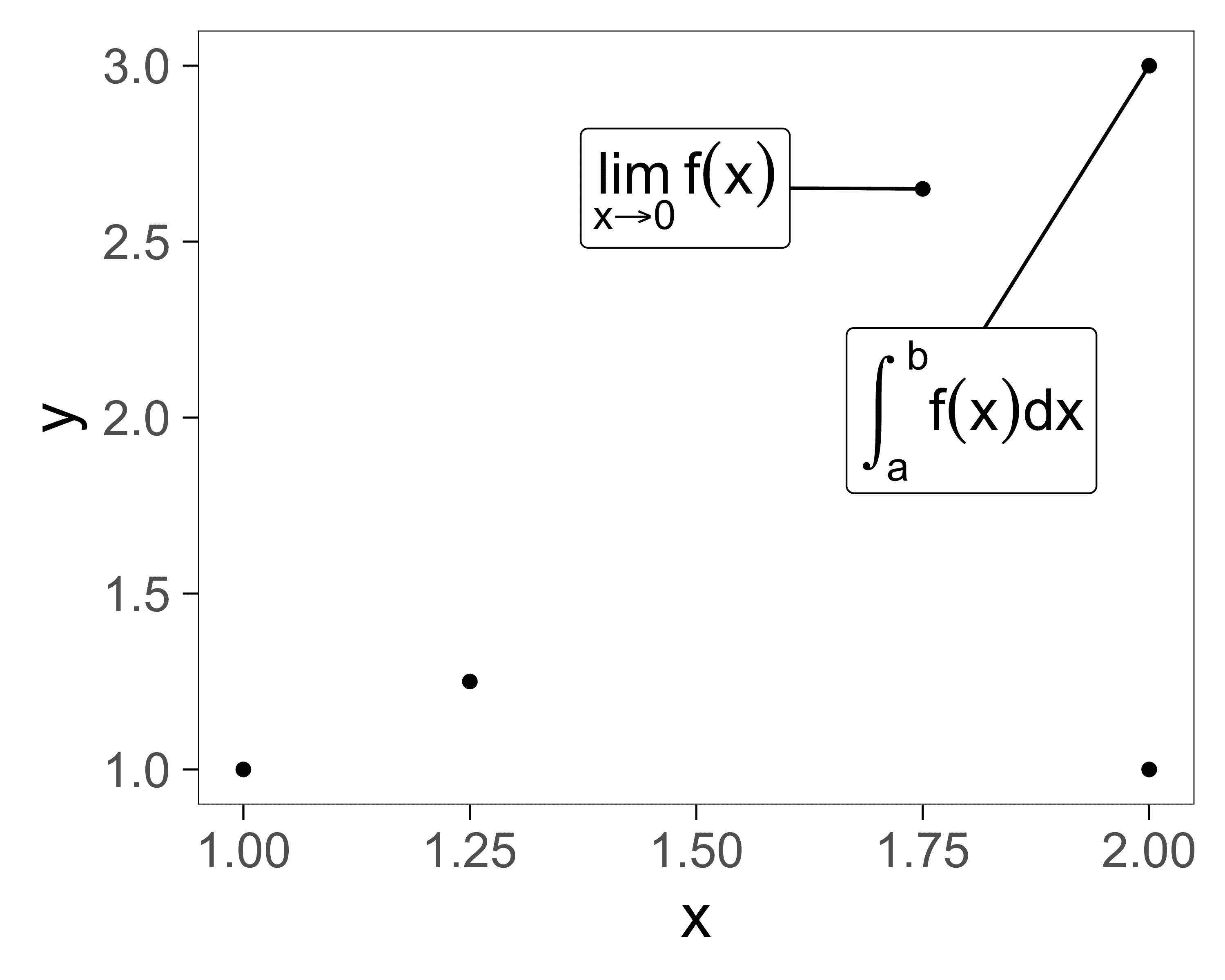 Mathematical expressions