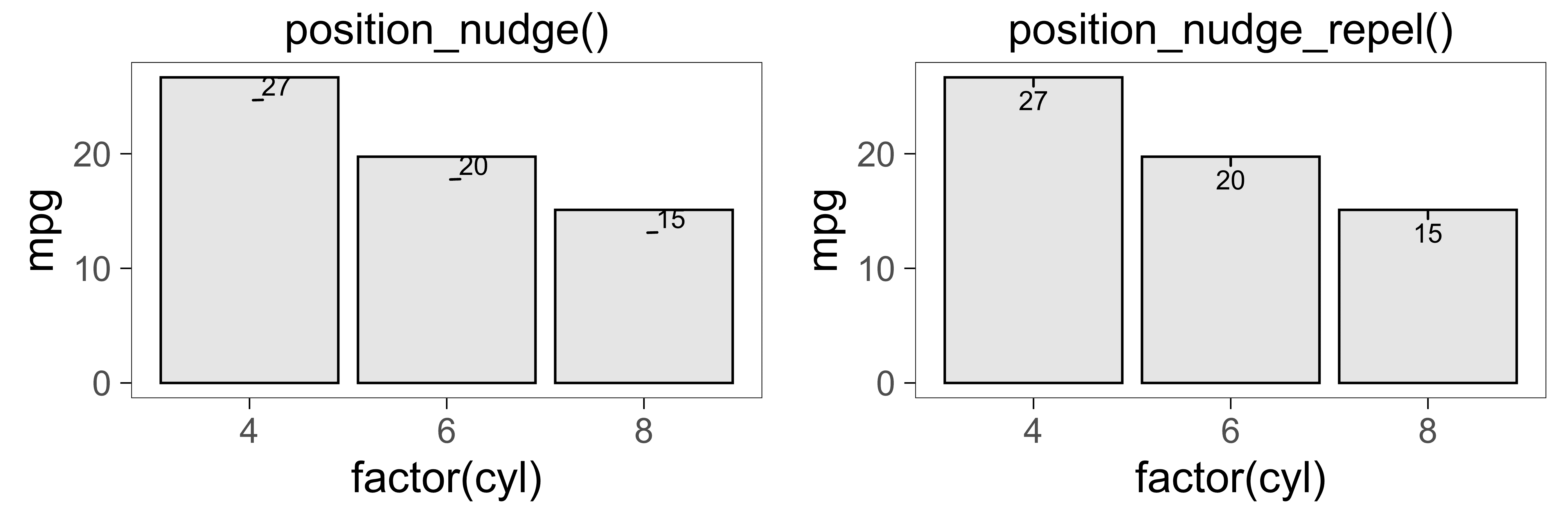 Using ggrepel with stat_summary()