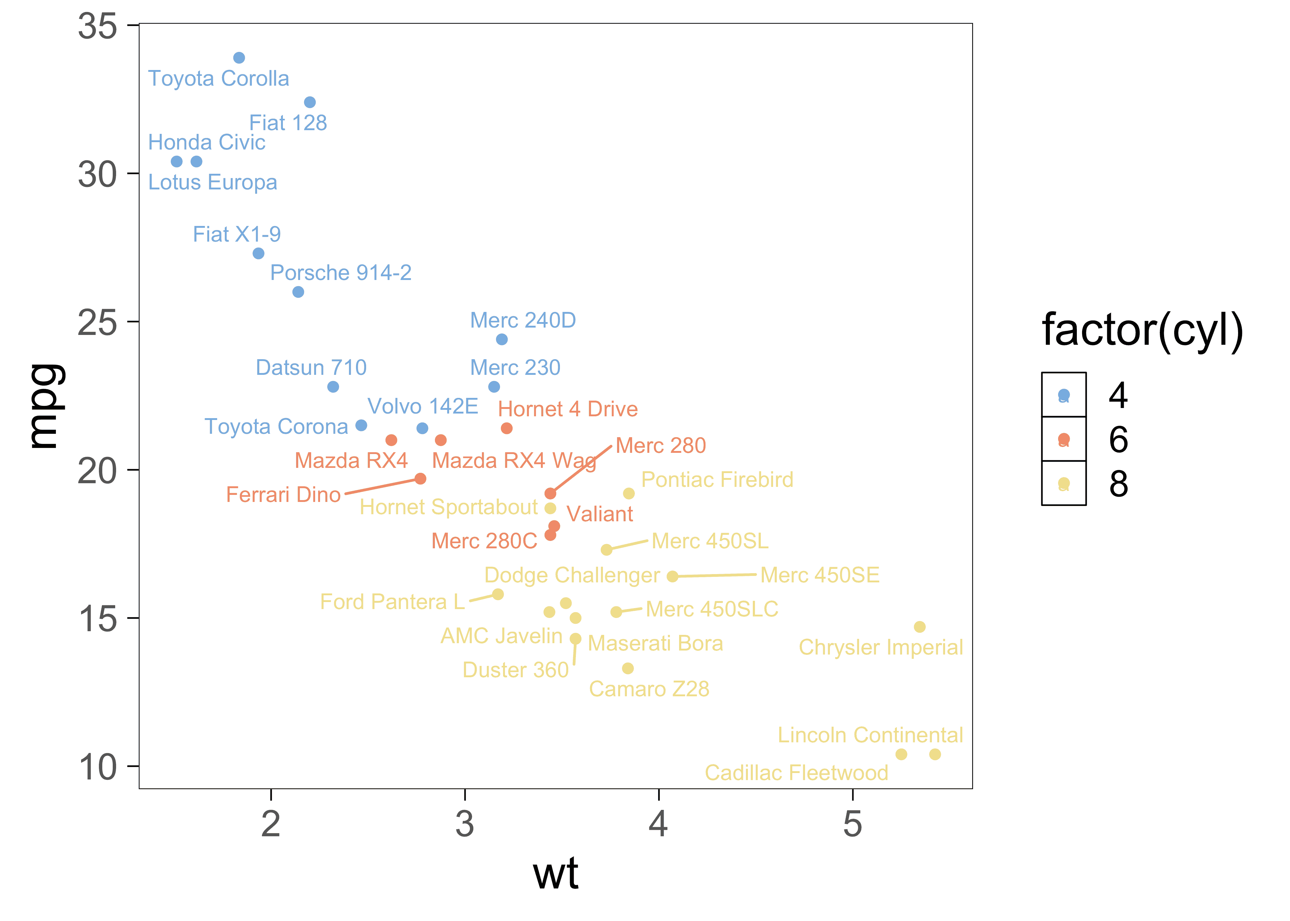 Verbose timing information