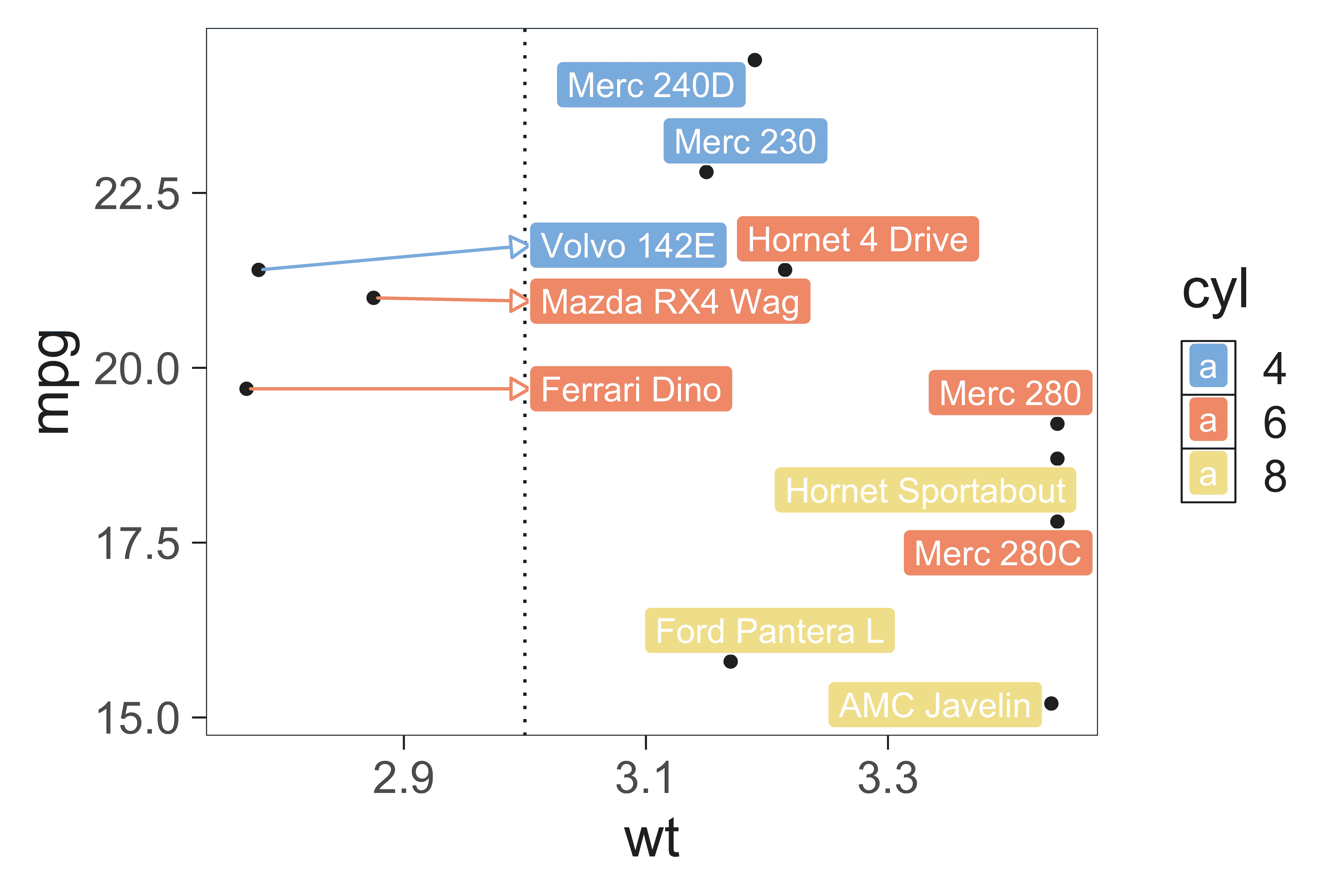 Limit labels to a specific area