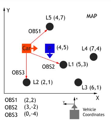 Global map coordinate axes