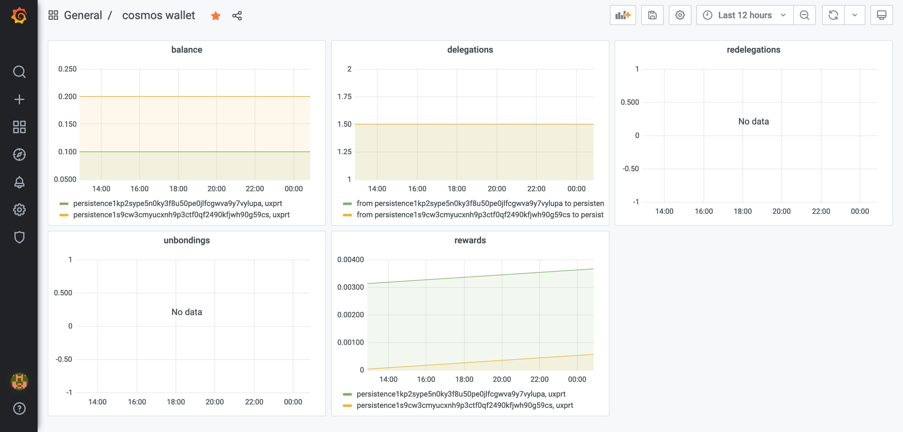 Wallet dashboard